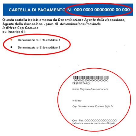 cartella esattoriale